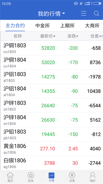 广发期货App下载高清大图