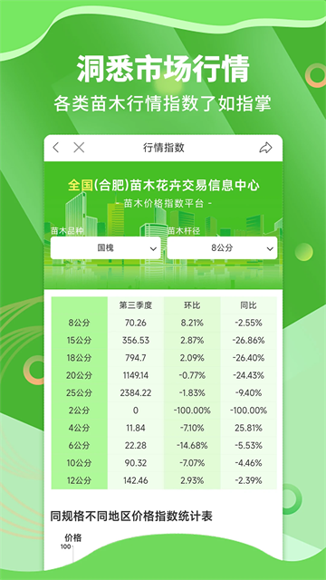 苗木通App下载高清大图